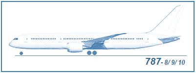 Aviation project — Boeing