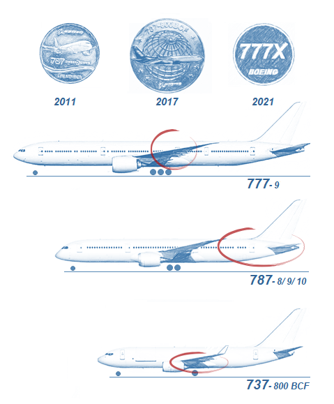 Boeing — вид сбоку