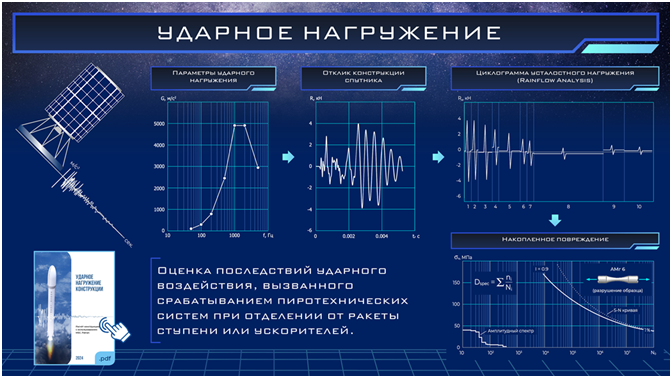 Компетенция 21